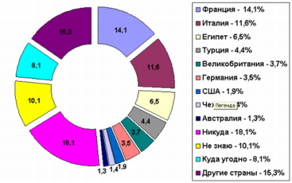 диаграмма 2